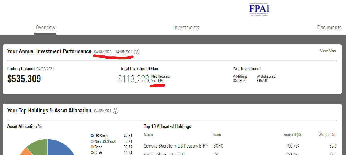 image Financial Planning Associates, Inc. Carl Goodin, CFP